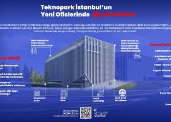 Teknopark İstanbul’da Açılan Yeni Ofisler Ar-Ge Firmalarını Bekliyor