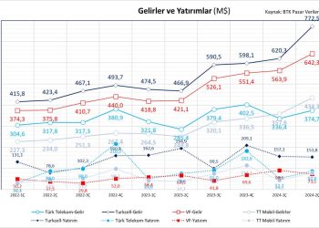 İnternet Hızında Yerinde Sayıyoruz ama 2,5 Yılda Fiyatlar 4 Kat Artmış