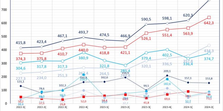 İnternet Hızında Yerinde Sayıyoruz ama 2,5 Yılda Fiyatlar 4 Kat Artmış