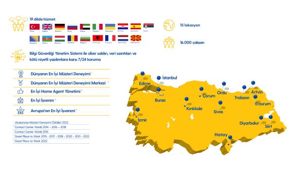 Turkcell Global Bilgi 25 Yaşını Kutluyor