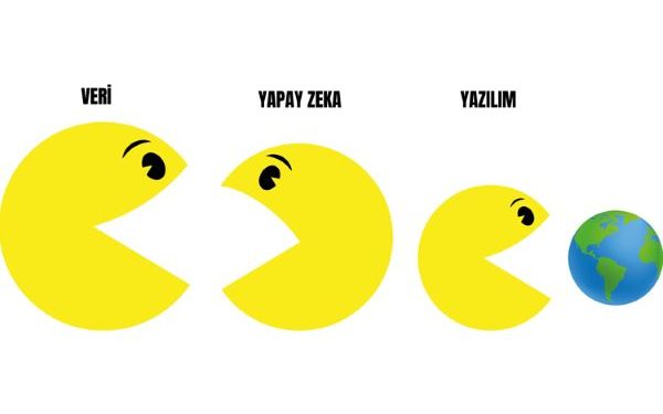 Yapay Zeka’nin Gelir Kapısı: Veri