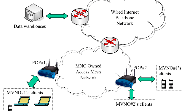 NetGSM Olayı Uzantısında MVNO Konusunda Tüketicilerin Görüşleri