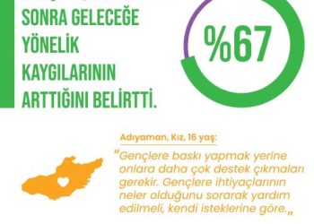 Genç Hayat Vakfı’nın Afetten Etkilenen Gençlerle Araştırması