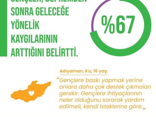 Genç Hayat Vakfı’nın Afetten Etkilenen Gençlerle Araştırması