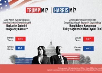 Türk Halkı Tahminini Yaptı: “Donald Trump Kazanır”