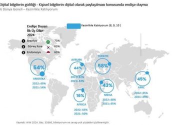 Dijitalleşme, Küresel Huzursuzluğu Beraberinde Getiriyor