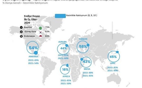 Dijitalleşme, Küresel Huzursuzluğu Beraberinde Getiriyor