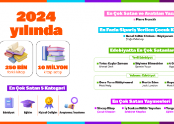 Hepsiburada 2024’ün En Çok Satan Kitaplarını Açıkladı