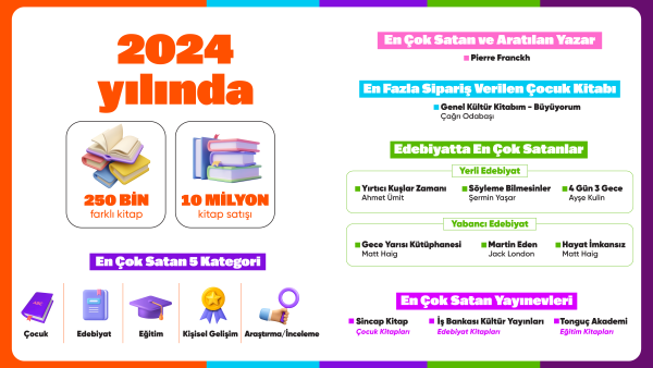 Hepsiburada 2024’ün En Çok Satan Kitaplarını Açıkladı