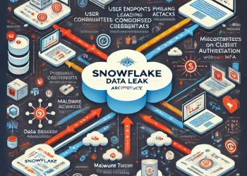 Bulut Servisleri Kullanmanın Riskleri : SnowFlake Olayına Bakalım…