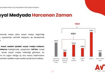 Türkiye’de Sosyal Medyada Kaybolan Saatler: İş Yerinde Dijital Alışkanlıkların Portresi