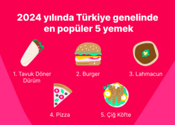 Yemeksepeti, 2024’ün Lezzet Haritasını Çıkardı