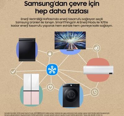 2024’te Enerjimizi Ne Kadar Verimli Kullandık?