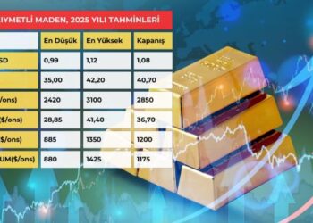 Troy 2025 Beklentileri : Altın 3 Bin Doları, Gümüş 40 Doları Aşacak