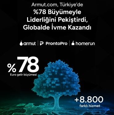 Armut.com, Türkiye’de Yüzde 78 Büyüdü, Globalde İvme Kazandı