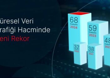 De-Cix: Küresel Veri Trafiği İnternet Değişim Noktalarında Yeni Bir Rekor Kırdı