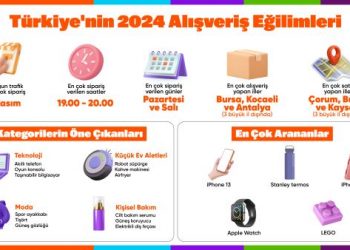 Hepsiburada Türkiye’nin 2024 Alışveriş Eğilimlerini Açıkladı: Akıllı Teknolojiler ve Hayatı Kolaylaştıran Ürünler Zirvede