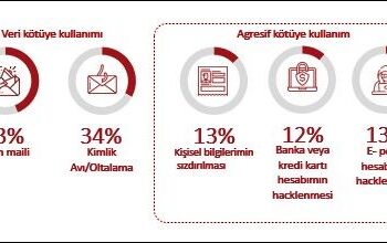 Verilerin Kötüye Kullanımında Tehlike Çanları