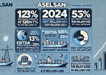 Aselsan 50. Yılını Rekorlarla Karşıladı