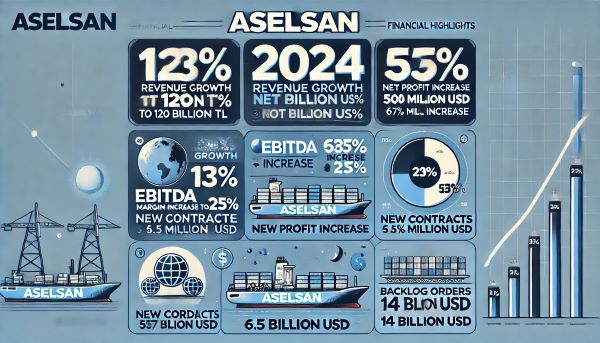 Aselsan 50. Yılını Rekorlarla Karşıladı