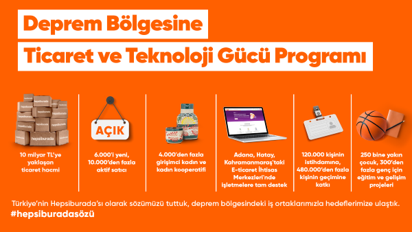 Hepsiburada’dan Deprem Bölgesine 10 Milyar TL Destek