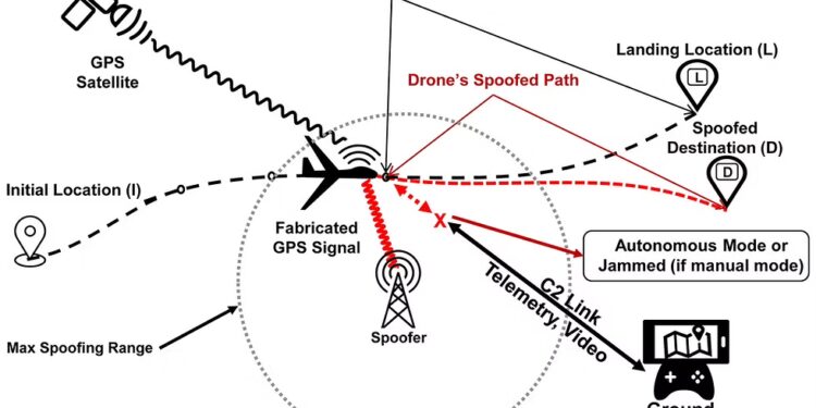 Yeni Saatler, Uçakları GPS Şaşırtmadan Koruyabilir mi?