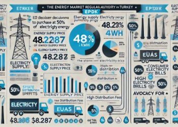 Enerji Şirketlerine “Son Kaynak” Aktarımı