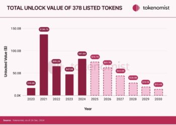 VC’ler 2024’de 5,4+ Milyar $ Tokenin Kilidi Açtı