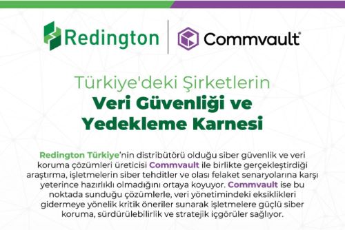 Türkiye’de Şirketlerin Sadece Yüzde 25’i Felaket Kurtarma Testlerini Yapıyor