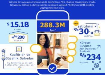 Visa’nın Tap to Phone Teknolojisi Son Bir Yılda %200 Büyüme Kaydetti