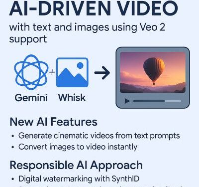 Gemini ve Whisk Kullanıcıları, Veo 2 Desteğiyle Metin ve Görselden Video Oluşturabiliyor