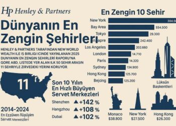 Henley & Partners’tan Dünyanın En Zengin Şehirleri