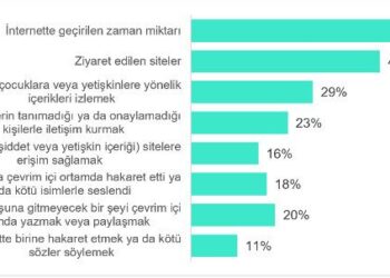Kaspersky Çocukların Siber Sırlarına Işık Tuttu