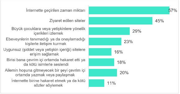 Kaspersky Çocukların Siber Sırlarına Işık Tuttu