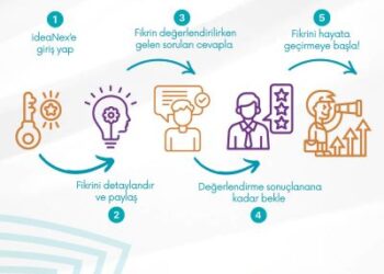 Netaş, İnovasyon Haftası’nda ideaNex Platformunu Kullanıma Sunuyor