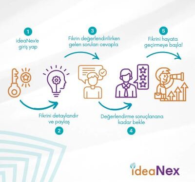 Netaş, İnovasyon Haftası’nda ideaNex Platformunu Kullanıma Sunuyor