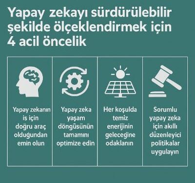 Yapay Zekayı Sürdürülebilir Şekilde Ölçeklendirmek İçin 4 Acil Öncelik