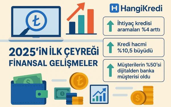 Bankacılıkta Dijital Dönüşüm Hız Kazandı; 2025 İlk Çeyrek Verileri Ne Anlatıyor?