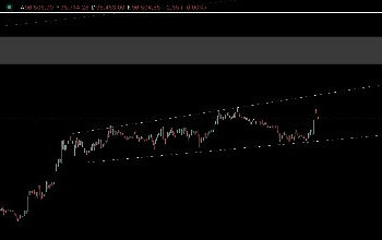 Bitcoin, 97 bin Doları Aştı, Gözler FED’in Faiz Kararında
