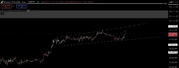 Bitcoin, 97 bin Doları Aştı, Gözler FED’in Faiz Kararında