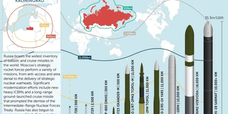 Rusya’nın Nükleer Füze Altyapısı ile İlgili 2 Milyon Belge Sızdırıldı
