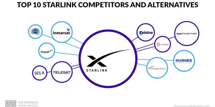 Starlink Uydu İnternet’te Rakiplerini Nasıl Geride Bıraktı?