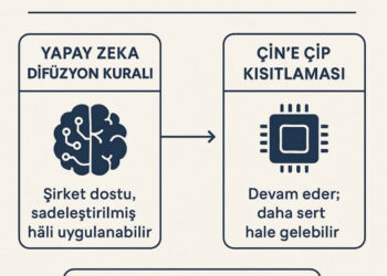 Trump, Çin’e Yönelik Çip Kısıtlamalarını Kaldıracak mı?