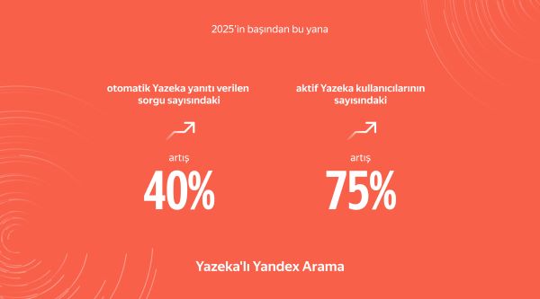 Yazeka Kullanıcı Sayısı ve Kullanım Oranı Yükseliyor