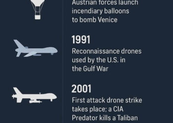 Drone’lar Savaşı Değiştiriyor