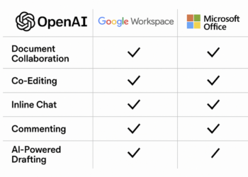 OpenAI, Google Workspace ve Microsoft Office’e Rakip Geliyor