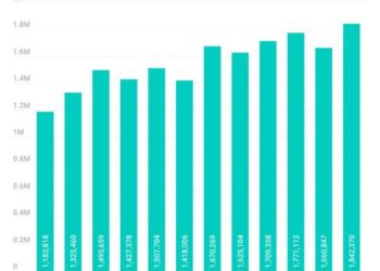 Z Kuşağının Favori Oyunları, 19 Milyondan Fazla Siber Saldırı Girişiminde Yem Olarak Kullanıldı