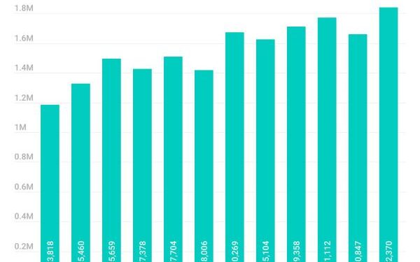 Z Kuşağının Favori Oyunları, 19 Milyondan Fazla Siber Saldırı Girişiminde Yem Olarak Kullanıldı