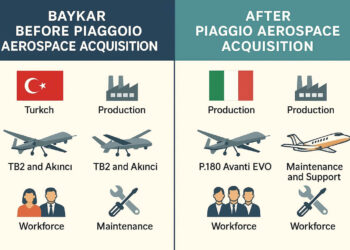 Baykar, İtalyan Piaggio Aerospace’i Satın Aldı