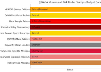 Trump’ın NASA Kesintileri Eleştiriliyor